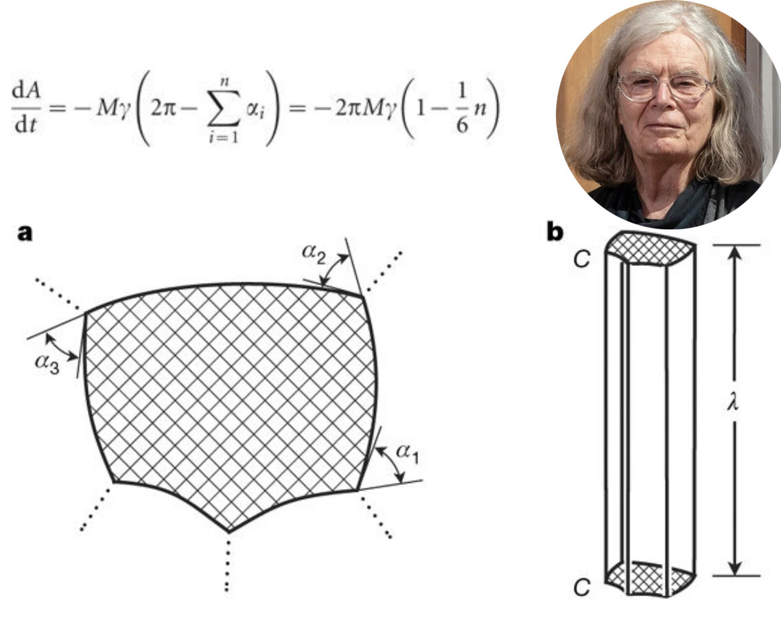 Mathematics of Karen Uhlenbeck